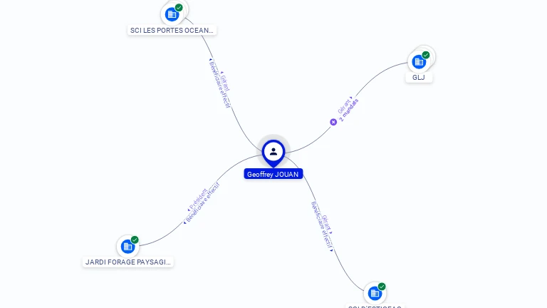 Cartographie gratuite Geoffrey JOUAN - Geoffrey.JOUAN.60094352