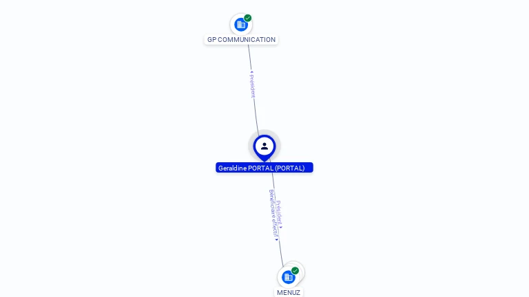 Cartographie gratuite Geraldine PORTAL - Geraldine.PORTAL.66382402