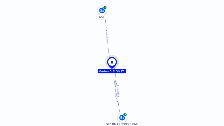 Cartographie gratuite Gokhan DIPLOMAT - Gokhan.DIPLOMAT.66312802