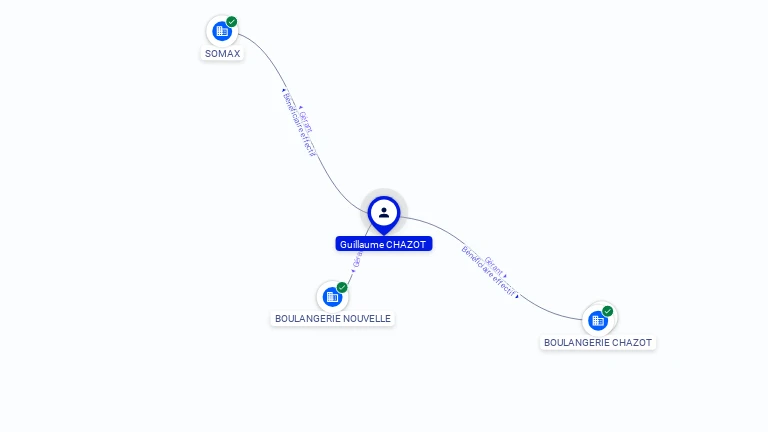 Cartographie gratuite Guillaume CHAZOT - Guillaume.CHAZOT.60202424