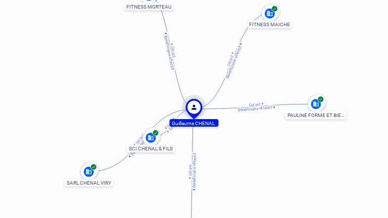 Cartographie gratuite Guillaume CHENAL - Guillaume.CHENAL.68322409