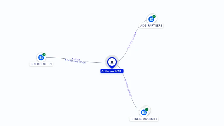 Cartographie gratuite Guillaume IKER - Guillaume.IKER.24205621