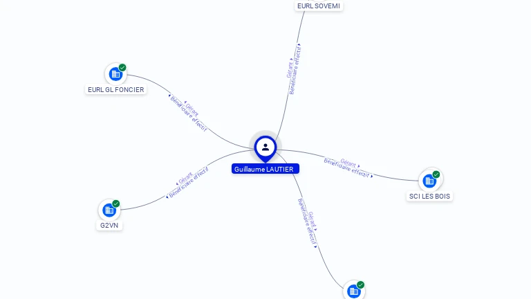 Cartographie gratuite Guillaume LAUTIER - Guillaume.LAUTIER.66295600