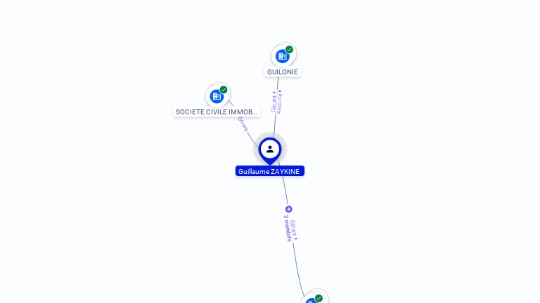 Cartographie gratuite Guillaume ZAYKINE - Guillaume.ZAYKINE.01217602