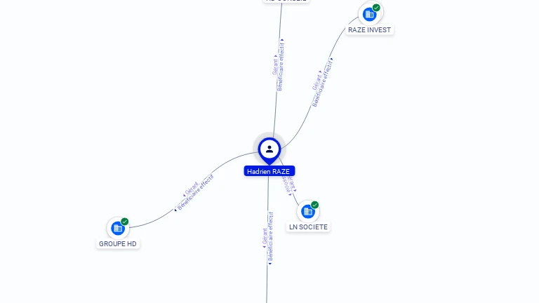 Cartographie gratuite Hadrien RAZE - Hadrien.RAZE.46012062