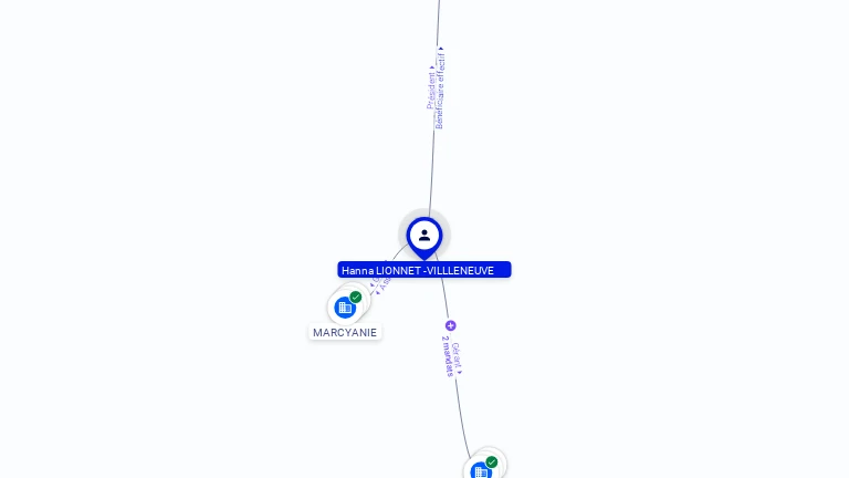 Cartographie gratuite Hanna LIONNET-VILLENEUVE - Hanna.LIONNET-VILLENEUVE.20686782