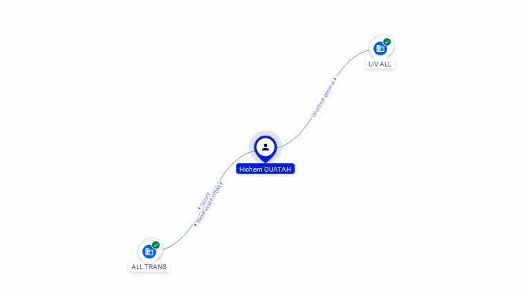 Cartographie gratuite Hichem OUATAH - Hichem.OUATAH.34562009