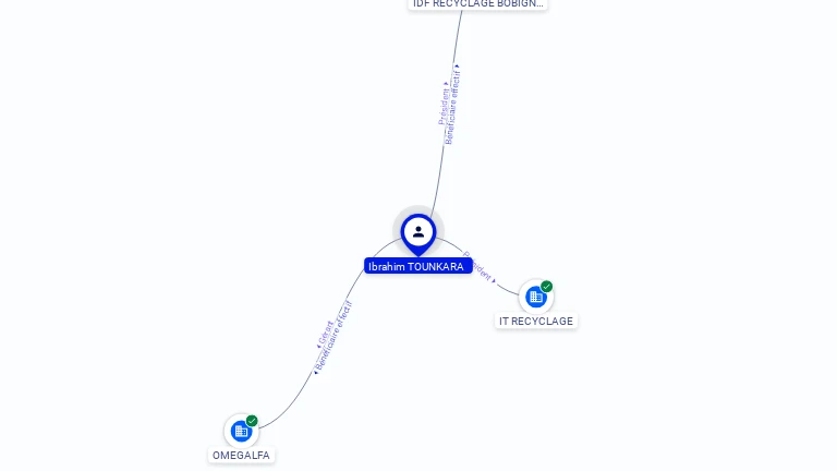 Cartographie gratuite Ibrahim TOUNKARA - Ibrahim.TOUNKARA.11607027