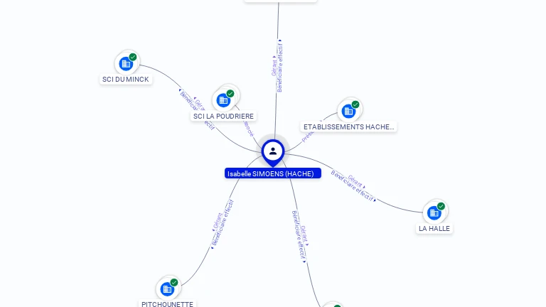 Cartographie gratuite Isabelle HACHE - Isabelle.HACHE.60015882