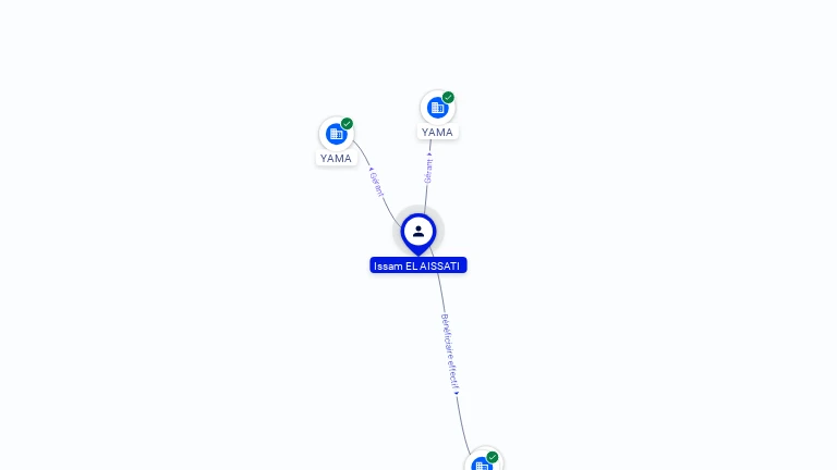 Cartographie gratuite Issam EL AISSATI - Issam.EL_AISSATI.26426232