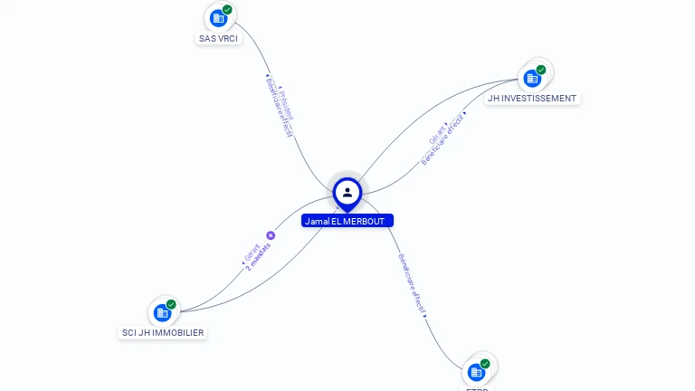 Cartographie gratuite Jamal EL MERBOUT - Jamal.EL_MERBOUT.06425202