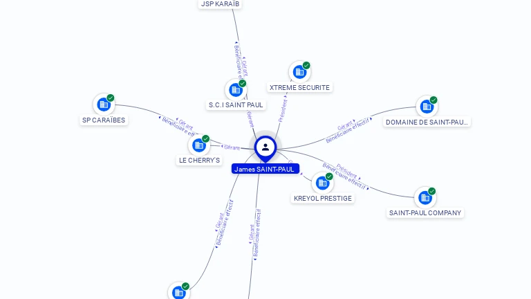 Cartographie gratuite James SAINT-PAUL - James.SAINT-PAUL.26481092