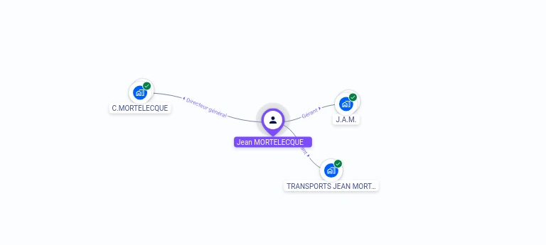 Cartographie gratuite Jean MORTELECQUE - Jean.MORTELECQUE.13205864