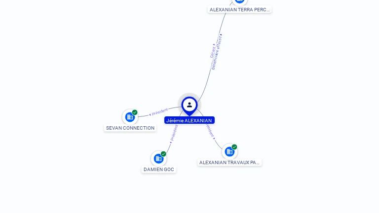 Cartographie gratuite Jeremie ALEXANIAN - Jeremie.ALEXANIAN.56820673