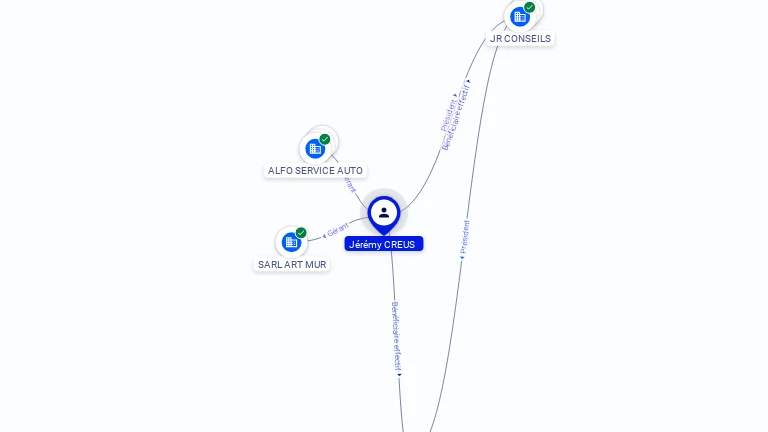 Cartographie gratuite Jeremy CREUS - Jeremy.CREUS.52604420