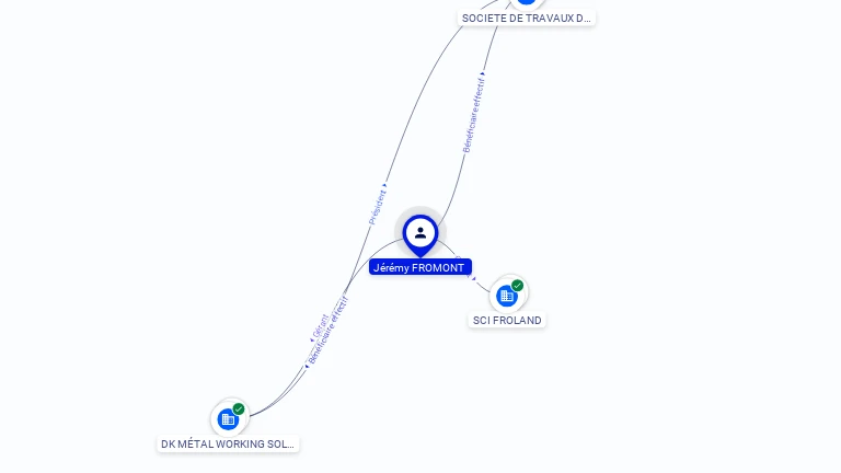 Cartographie gratuite Jeremy FROMONT - Jeremy.FROMONT.44260120