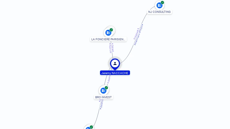 Cartographie gratuite Jeremy NACCACHE - Jeremy.NACCACHE.64834802