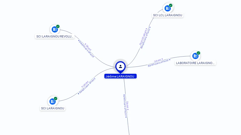 Cartographie gratuite Jerome LARAIGNOU - Jerome.LARAIGNOU.79806832