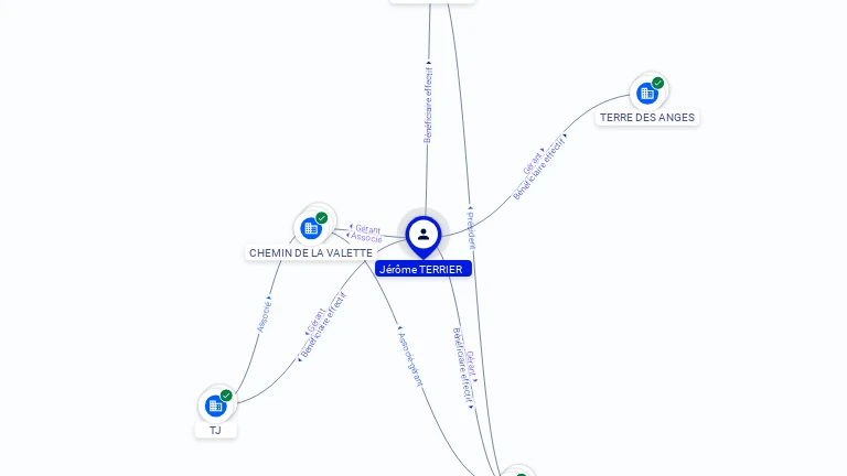 Cartographie gratuite Jerome TERRIER - Jerome.TERRIER.73264920