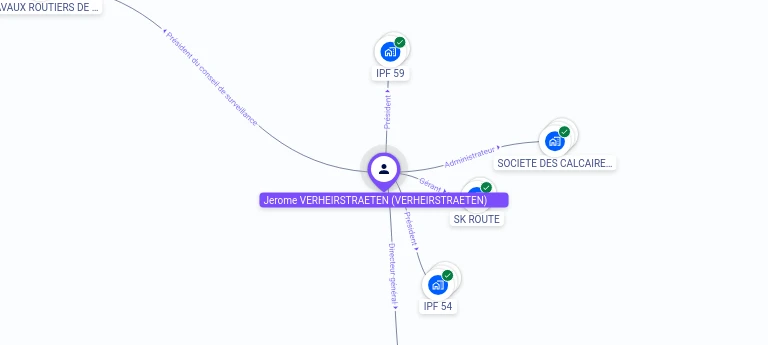 Cartographie gratuite Jerome VERHEIRSTRAETEN - Jerome.VERHEIRSTRAETEN.52679207