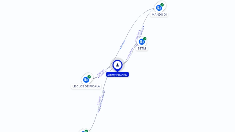 Cartographie gratuite Jismy PICARD - Jismy.PICARD.04620068