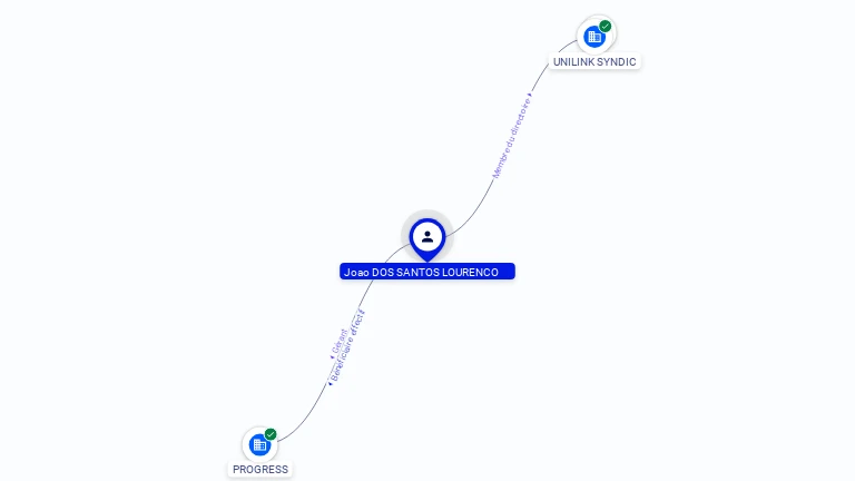 Cartographie gratuite Joao DOS SANTOS LOURENCO - Joao.DOS_SANTOS_LOURENCO.27323076