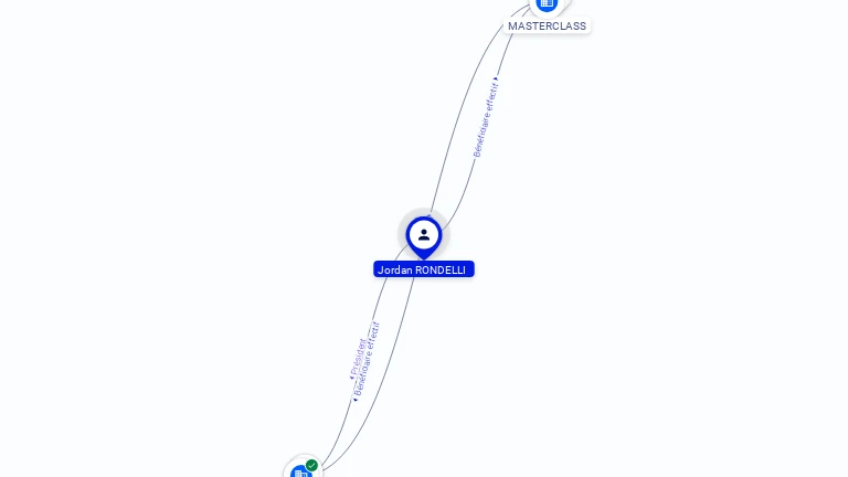 Cartographie gratuite Jordan RONDELLI - Jordan.RONDELLI.66749002