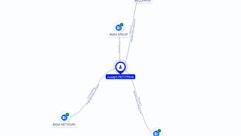 Cartographie gratuite Joseph PETITPAIN - Joseph.PETITPAIN.45006622