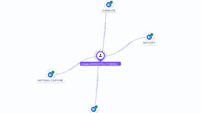 Cartographie gratuite Josiane MOSCATELLI YUKSEL - Josiane.MOSCATELLI_YUKSEL.32229600