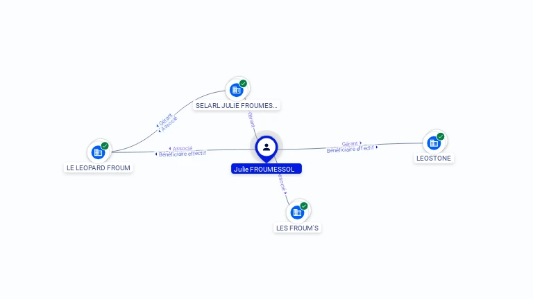 Cartographie gratuite Julie FROUMESSOL - Julie.FROUMESSOL.06452092