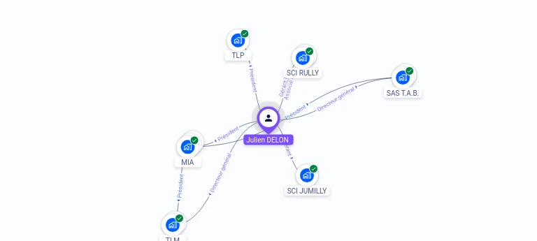 Cartographie gratuite Julien DELON - Julien.DELON.22654022