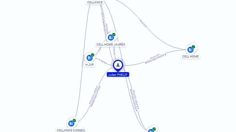 Cartographie gratuite Julien PHELIP - Julien.PHELIP.17862004