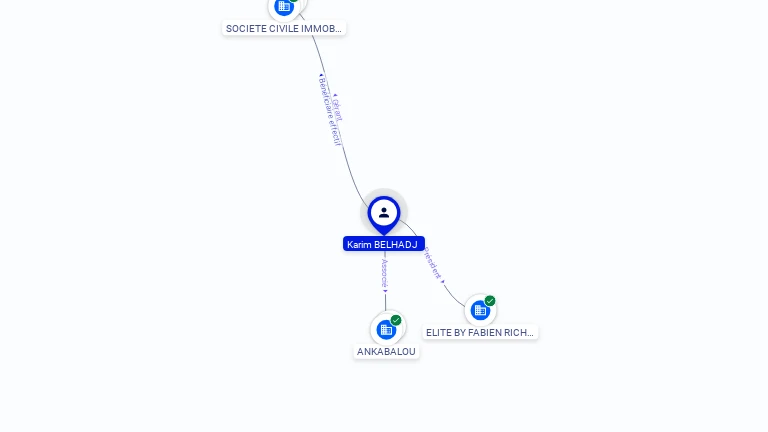 Cartographie gratuite Karim BELHADJ - Karim.BELHADJ.67021262