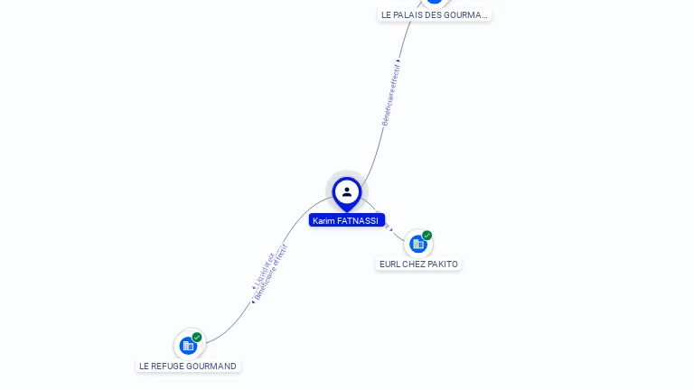 Cartographie gratuite Karim FATNASSI - Karim.FATNASSI.20468062