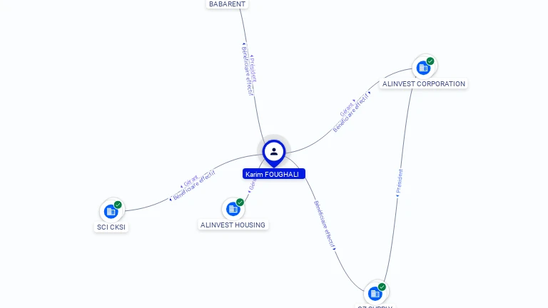 Cartographie gratuite Karim FOUGHALI - Karim.FOUGHALI.22768908