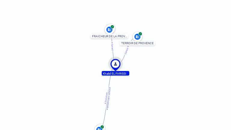 Cartographie gratuite Khalid EL FARISSI - Khalid.EL_FARISSI.52266200