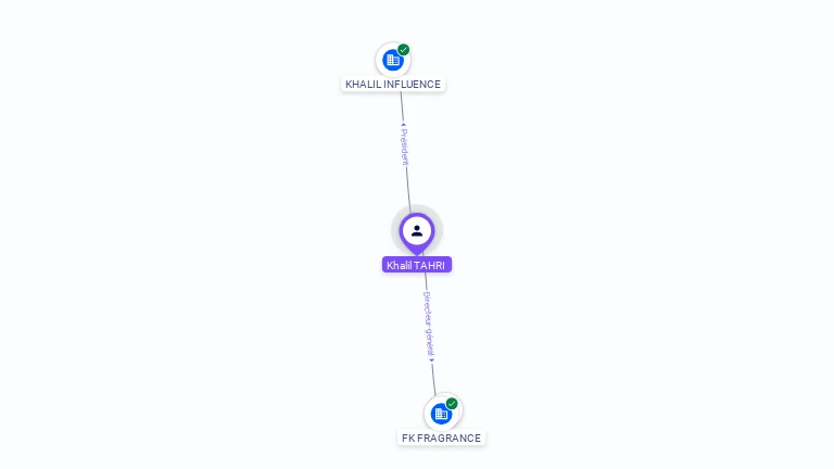 Cartographie gratuite Khalil TAHRI - Khalil.TAHRI.22686200