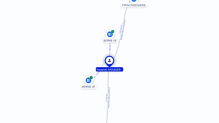 Cartographie gratuite Korentin MOUNIER - Korentin.MOUNIER.22056602