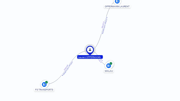 Cartographie gratuite Laurent OPPERMANN - Laurent.OPPERMANN.26320423