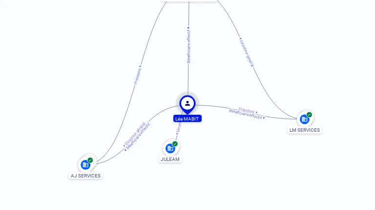 Cartographie gratuite Lea MABIT - Lea.MABIT.50080208