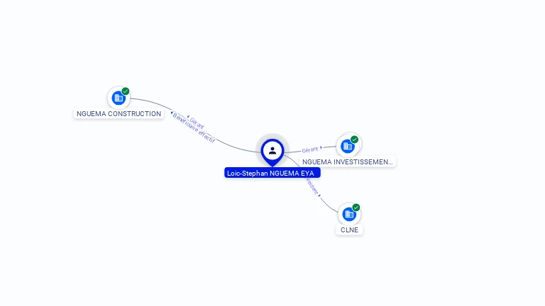 Cartographie gratuite Loic-Stephan NGUEMA EYA - Loic-Stephan.NGUEMA_EYA.68942002