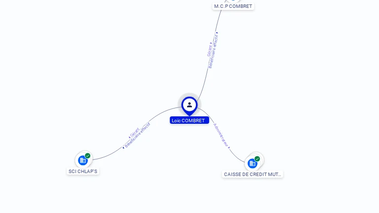 Cartographie gratuite Loic COMBRET - Loic.COMBRET.64007420