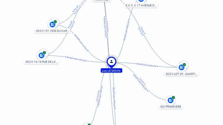 Cartographie gratuite Loic LE MOAN - Loic.LE_MOAN.69027820