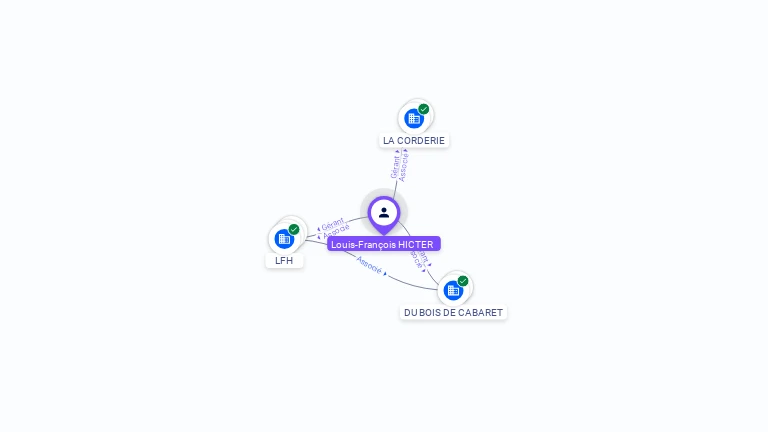 Cartographie gratuite Louis-Francois HICTER - Louis-Francois.HICTER.64260804