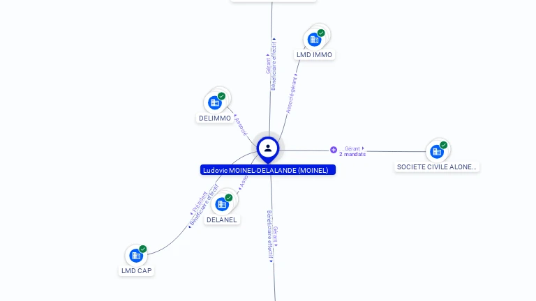 Cartographie gratuite Ludovic MOINEL - Ludovic.MOINEL.75660220