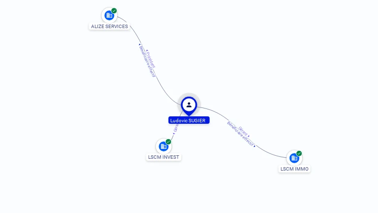 Cartographie gratuite Ludovic SUGIER - Ludovic.SUGIER.42631222