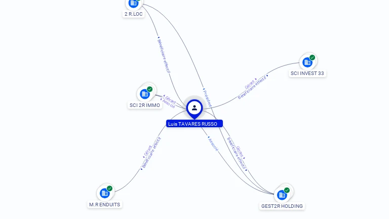 Cartographie gratuite Luis TAVARES RUSSO - Luis.TAVARES_RUSSO.20648151