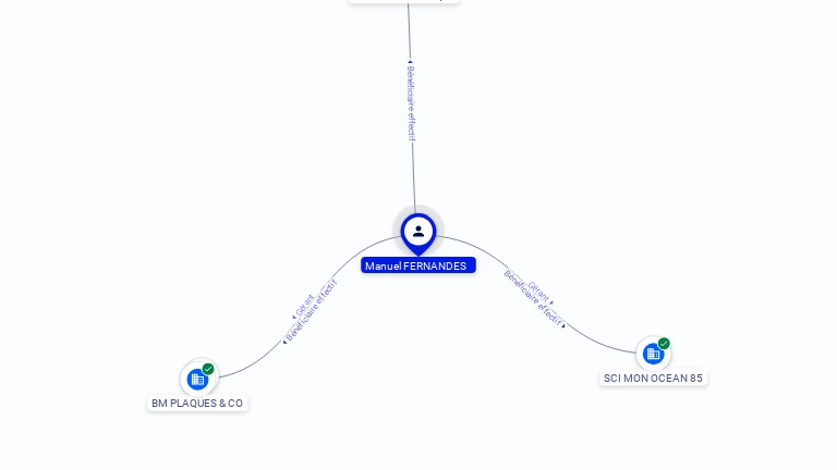 Cartographie gratuite Manuel FERNANDES - Manuel.FERNANDES.71006432