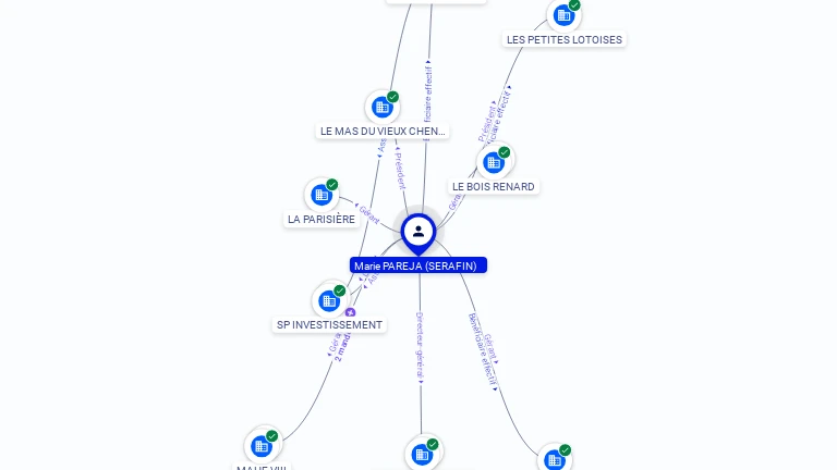 Cartographie gratuite Marie-Amelie SERAFIN - Marie-Amelie.SERAFIN.74776020