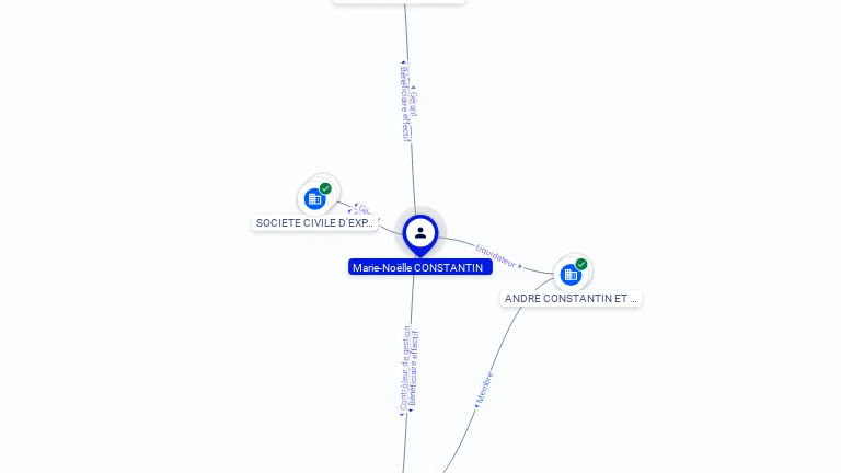 Cartographie gratuite Marie-Noelle CONSTANTIN - Marie-Noelle.CONSTANTIN.68892822